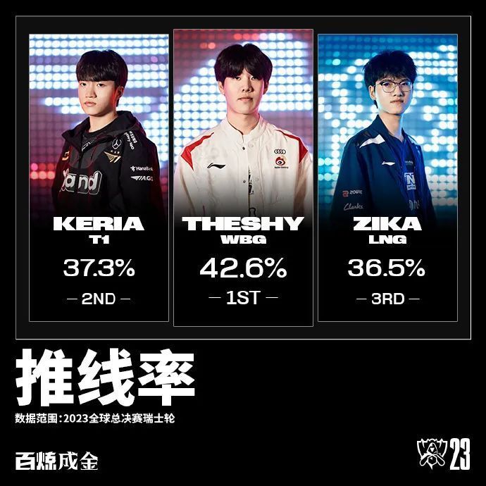 瑞士队带队取胜！，TheShy重要时刻战术调整赛场气氛高涨