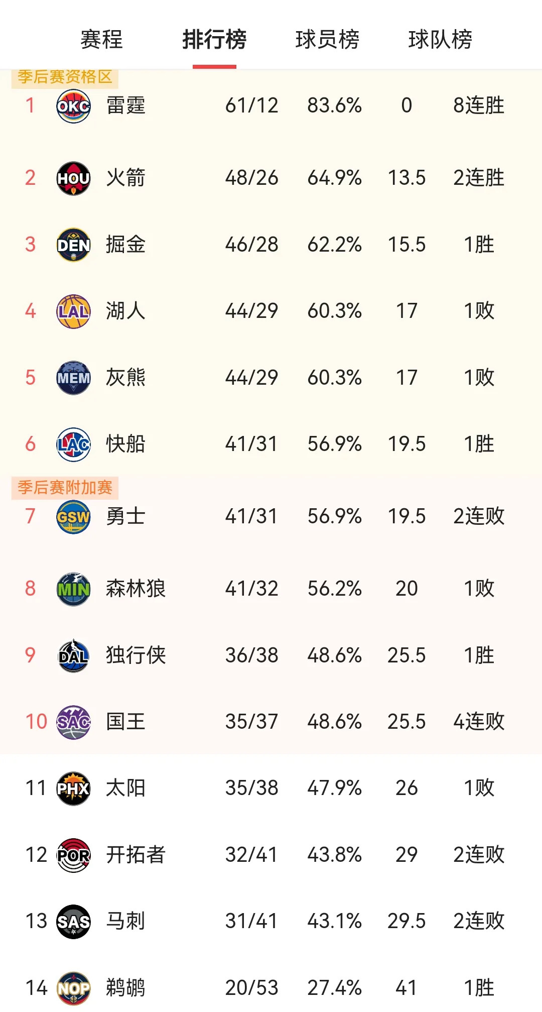 九游体育官方网站-湖人球星三分绝杀，全场观众热烈欢呼，空间公司如何.-九游体育官方网站