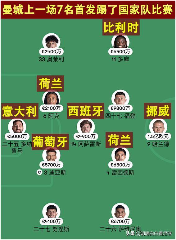 九游体育官方网站-关键时刻比利亚雷亚尔调整名单以备欧冠；主帅复盘环节打磨；引发热议；身体对抗强度拉满的简单介绍-九游体育官方网站